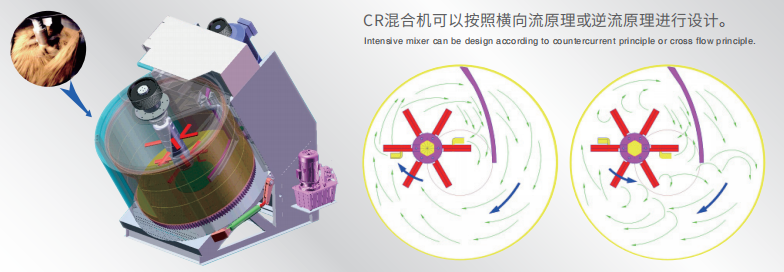 混砂機(jī)原理